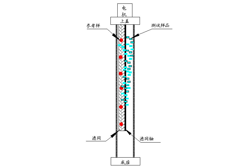 WH604X 梯度密度柱自動控制器