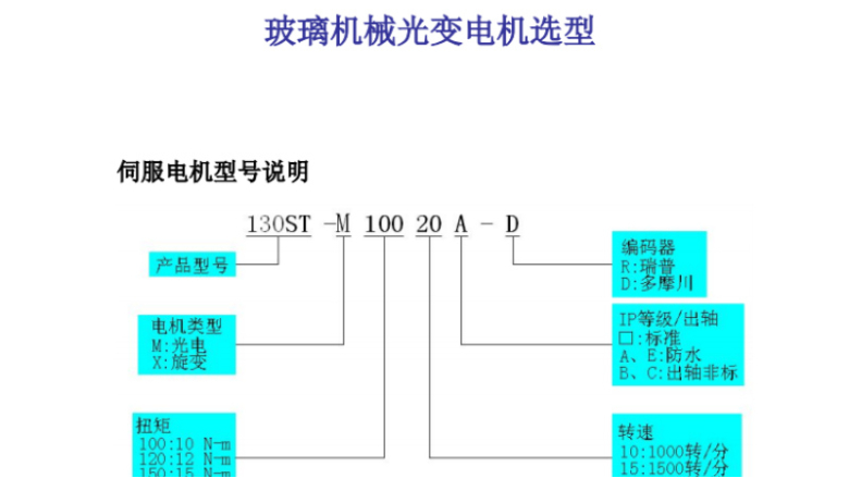 玻璃機械電機選型樣本-旋變