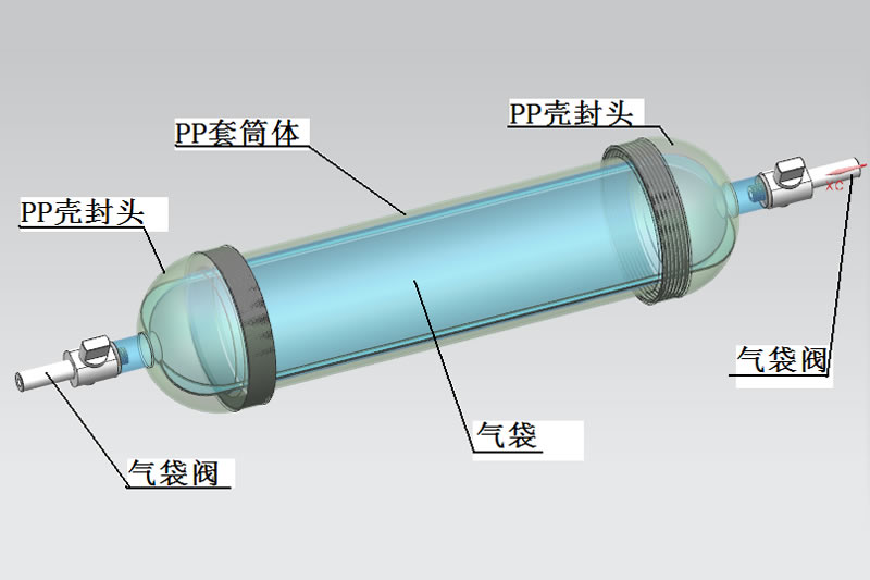 帶PP套氣袋